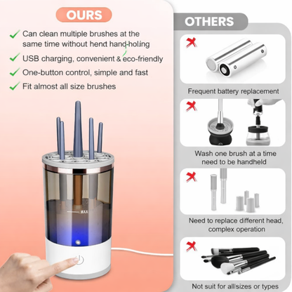 Automatic Makeup Brush Cleaner | Sonic Cleaning & Fast Dry